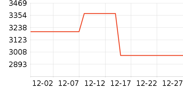 TCL������ʷ�۸�