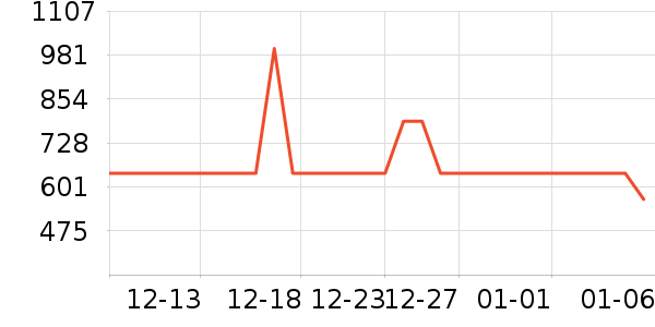 �������˶�������ʷ�۸�