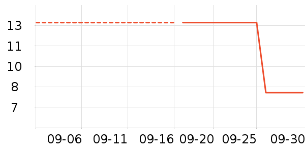 �Ѱ�������������ʷ�۸�