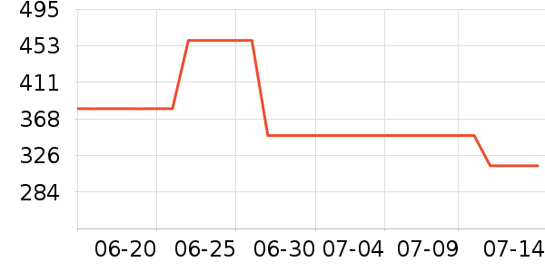 ��ƥ����ʿ����Ь��ʷ�۸�