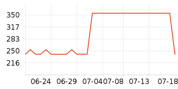 ������Ʒ��ʷ�۸�