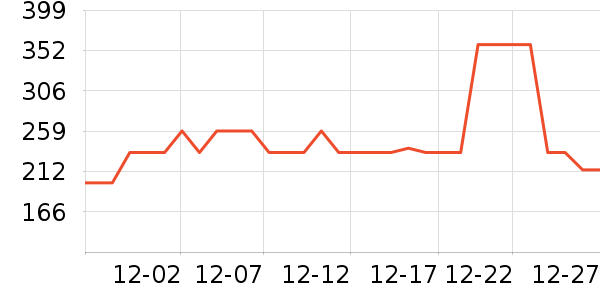 ����ȡů����ʷ�۸�