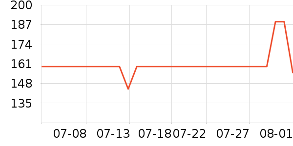 ������ѡè����ʷ�۸�