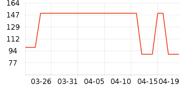 �ز��˶�T��/POLO����ʷ�۸�