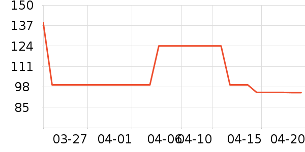 361���˶�����ʷ�۸�