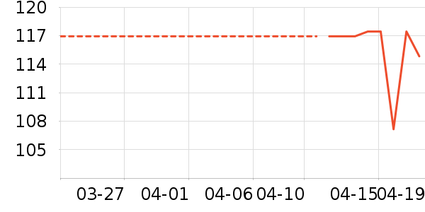 ɭ��������ʷ�۸�