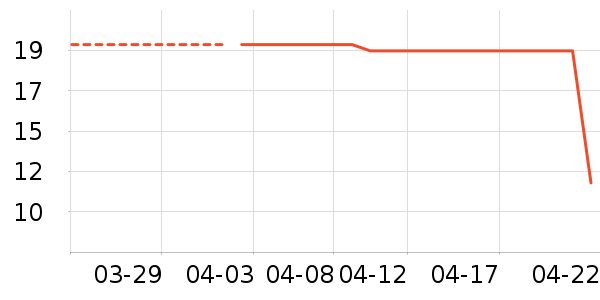 ������ȫ��Ʒ��ʷ�۸�