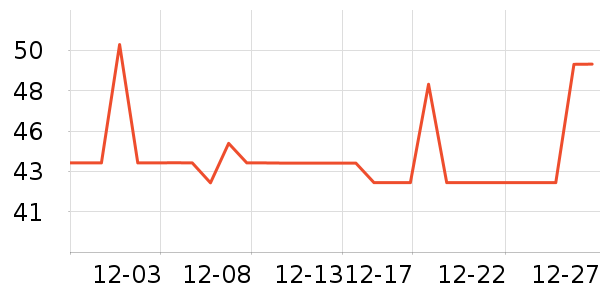 ��ʦ��������ʷ�۸�