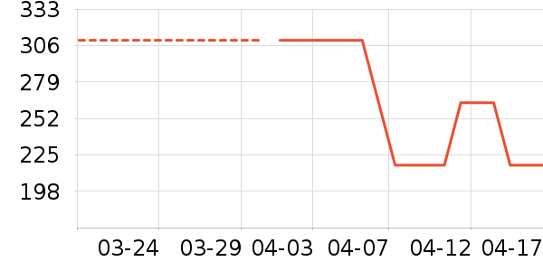 ��ҵƷ��ʷ�۸�