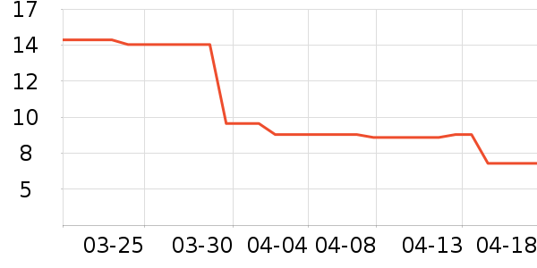 ������Ʒ/��Ʒ��ʷ�۸�