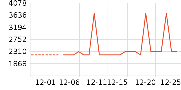 ϴ�ػ���ʷ�۸�