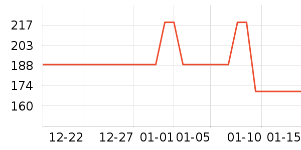 ʱ������/����/������ʷ�۸�