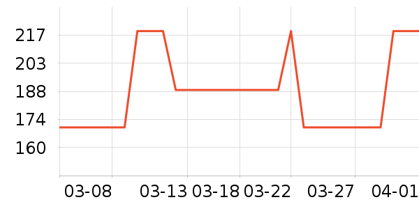 DAISY BEAUTYʱ������/����/������ʷ�۸�