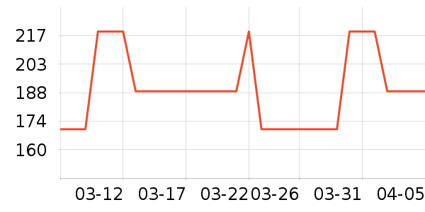 DAISY BEAUTYʱ������/����/������ʷ�۸�