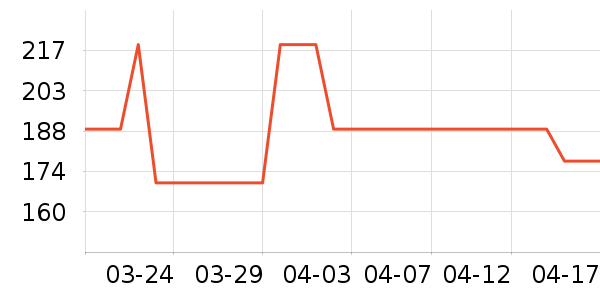 DAISY BEAUTYʱ������/����/������ʷ�۸�