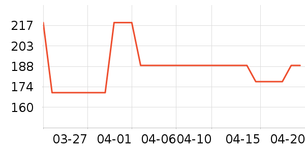 DAISY BEAUTYʱ������/����/������ʷ�۸�