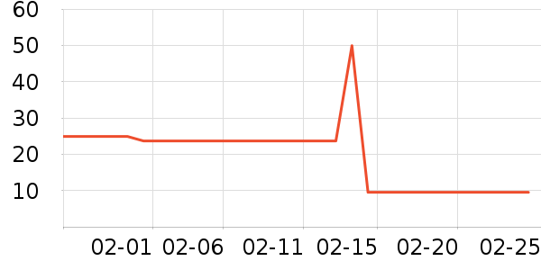 ཿ�����๤����ʷ�۸�