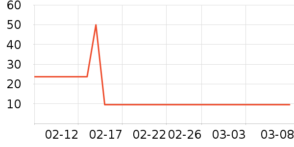 ཿ�����๤����ʷ�۸�