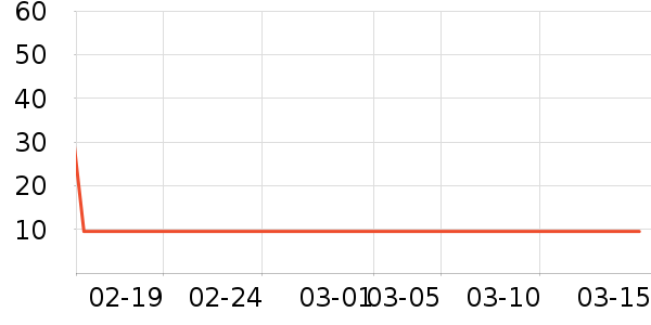 ཿ�����๤����ʷ�۸�