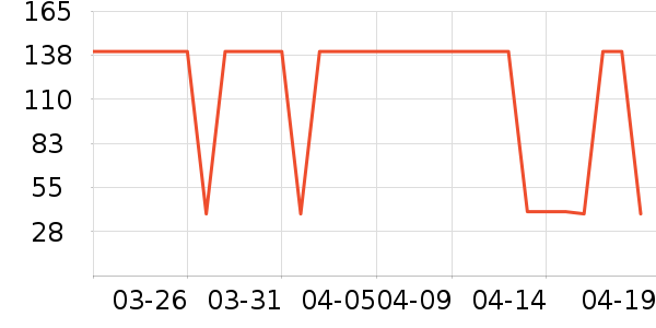 EGPG������ʷ�۸�