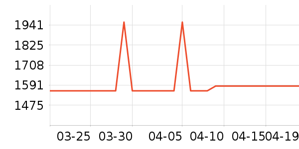 �¿�˹������ʷ�۸�