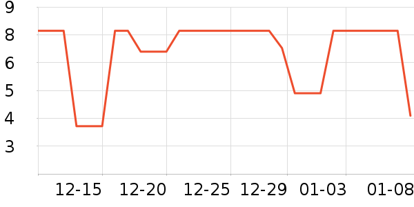 �ֻ���Ĥ ��ʷ�۸�