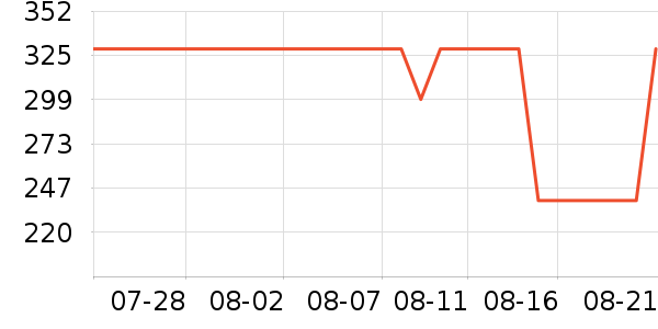 ���ϴ�˹�˶�����ʷ�۸�