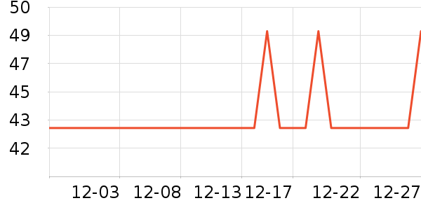 ����������ʷ�۸�