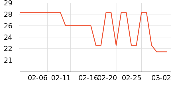 ����ţ��/��Ʒ��ʷ�۸�