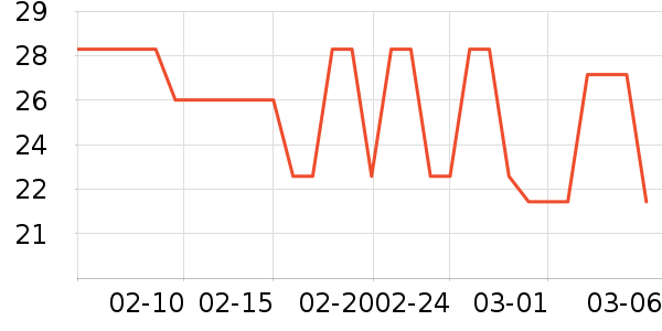 ����ţ��/��Ʒ��ʷ�۸�