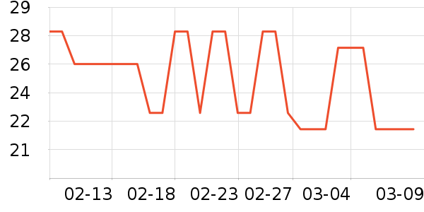 ����ţ��/��Ʒ��ʷ�۸�