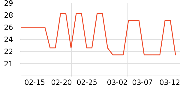 ����ţ��/��Ʒ��ʷ�۸�