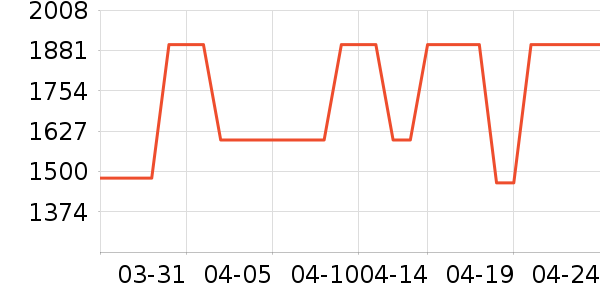 ��ʫ��ԡ�ҹ���ʷ�۸�