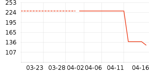 ����Ůʽ��������ʷ�۸�