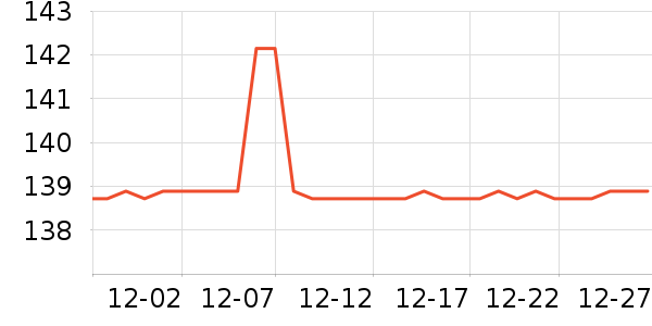 �������������ʷ�۸�