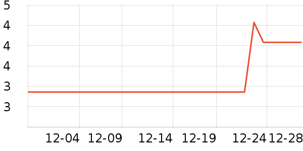 Խ֮��������ʷ�۸�