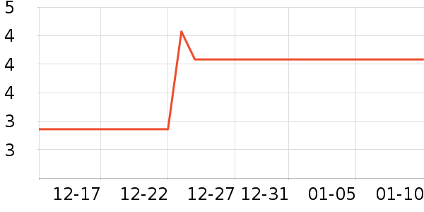 Խ֮��������ʷ�۸�