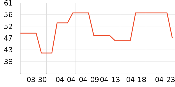 ABC��������ʷ�۸�