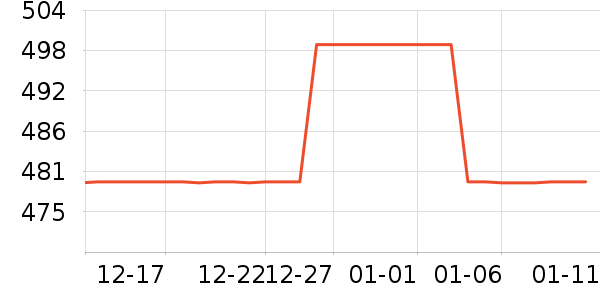 �ݿ���������������ʷ�۸�