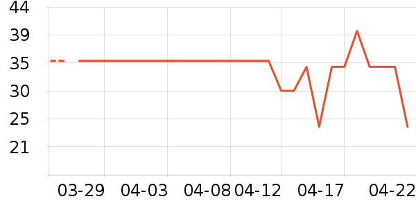 ���ֱ���������ʷ�۸�