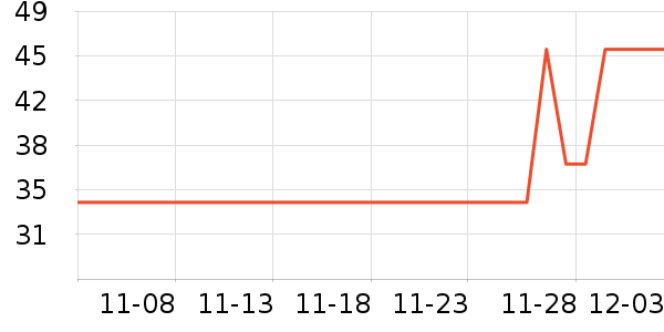 ���ֱ���������ʷ�۸�