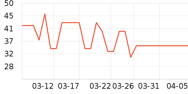 ���ֱ���������ʷ�۸�