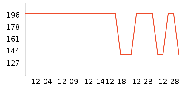 ����˹����Ůʽ���޷���ʷ�۸�