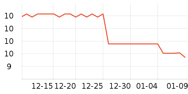 �����ù���/������ʷ�۸�