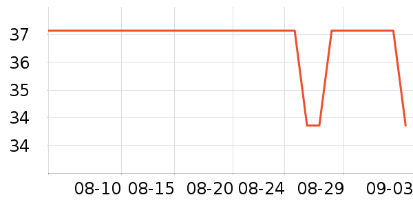 ����/������ʷ�۸�