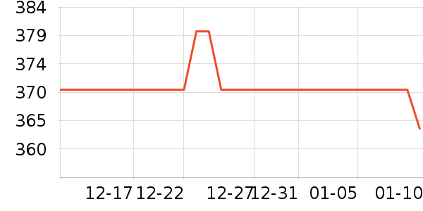 ����Է�ն���ʷ�۸�