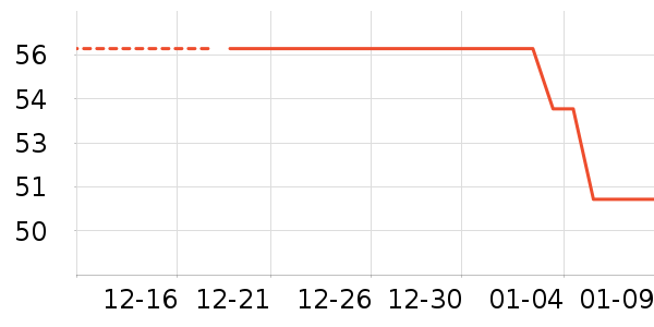 �Ź�������ʷ�۸�