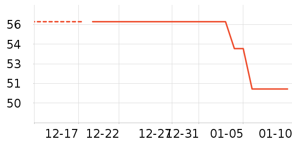 �Ź�������ʷ�۸�