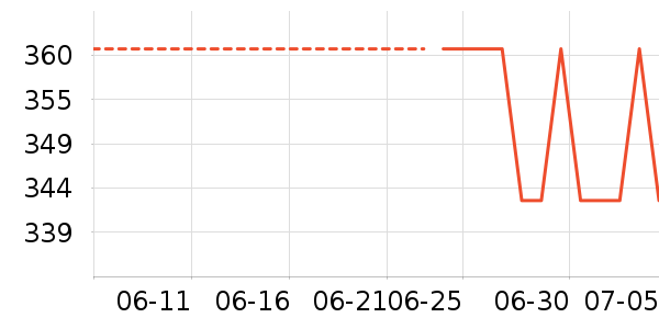 ����¶��ʷ�۸�