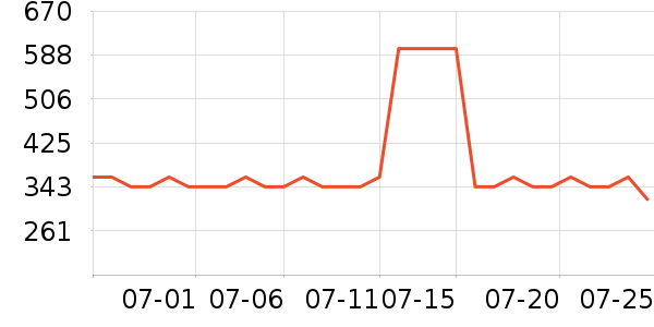 ����¶��ʷ�۸�